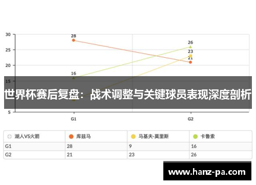 世界杯赛后复盘:战术调整与关键球员表现深度剖析 世界杯赛后复盘:战术调整与关键球员表现深度剖析